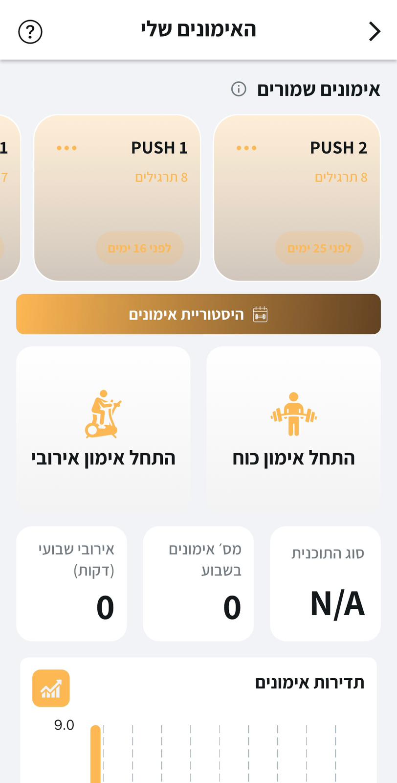 מבט מבפנים - תהליך האימונים